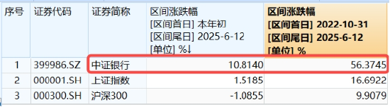 上车就走，银行ETF（512800）稳步5连阳，逼近前高！震荡市压舱石，险资持续扫货(🤭)