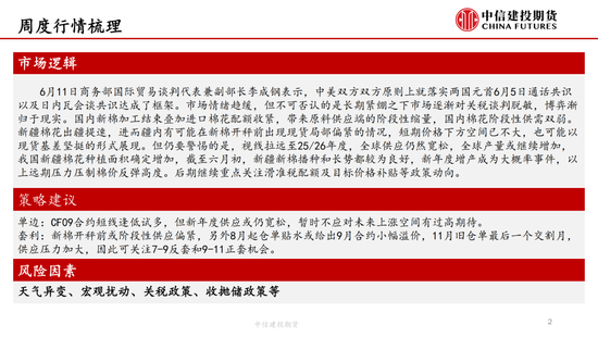 【棉花纺(🐌)谈】供应端阶段性缩(🎚)量 疆棉基差坚挺