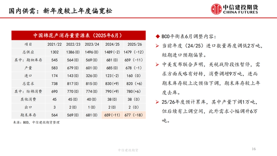 【(🤜)棉花纺谈】供应端阶段性缩量 疆棉基差坚挺