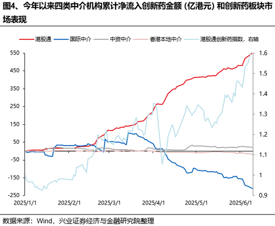 兴证策(🤓)略：谁在买港股新消费和创新药？