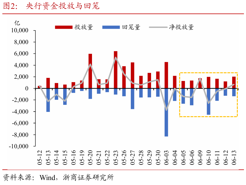 浙商证券：权益市场(🔛)下半场行(🍩)情或值得期待