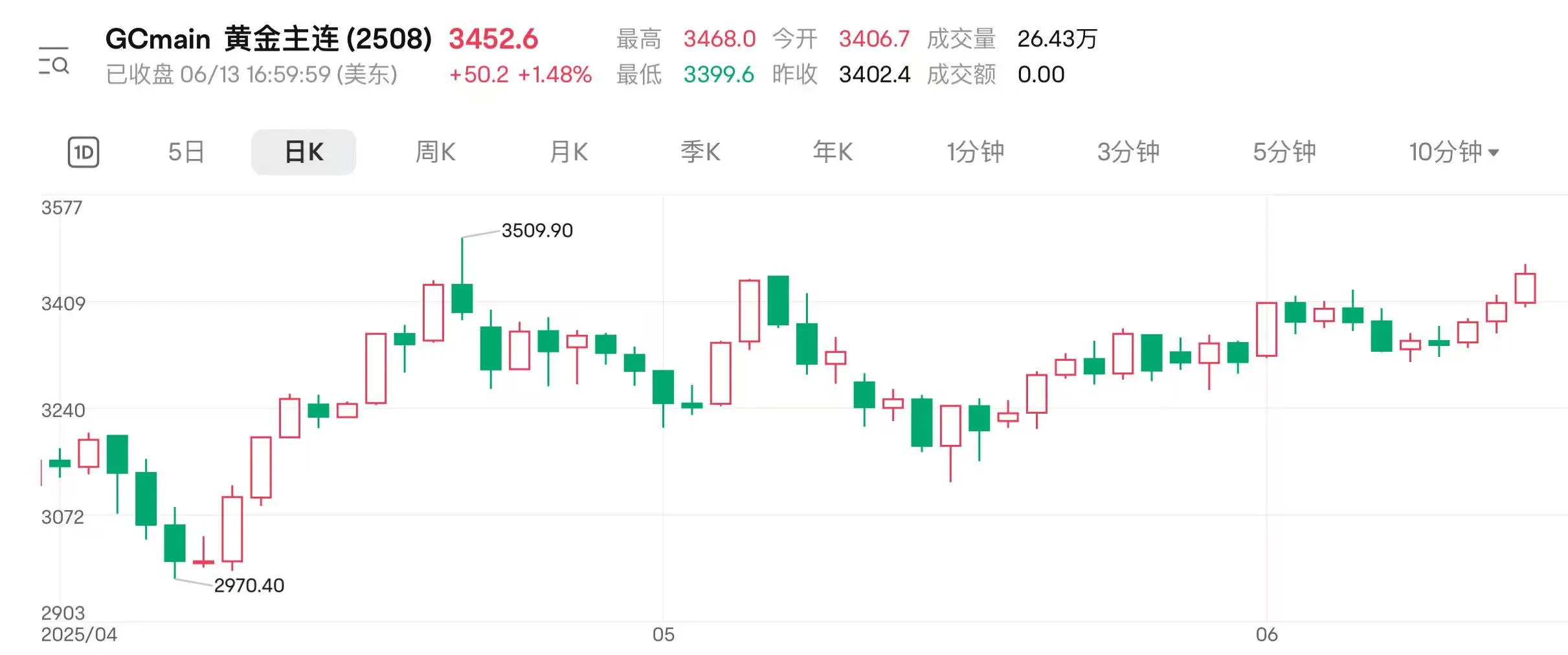 地缘扰动持续(👊) 国际金价连涨三日逼近前高(🙉)